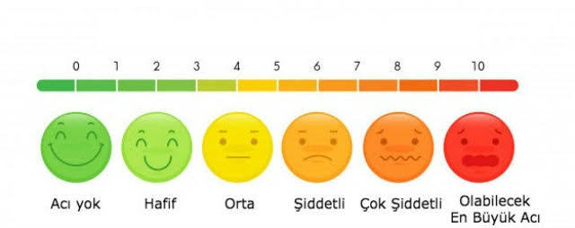 Açı eşiğiniz yüksek midir düşük mü?