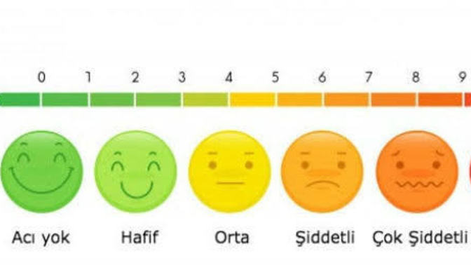 Açı eşiğiniz yüksek midir düşük mü?