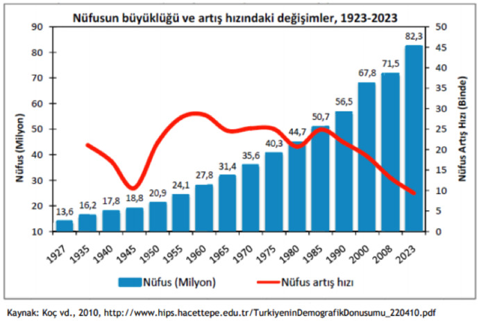 Nüfus artışı bir memleketin kalkınmasında rol oynar mı, oy­namaz mı?