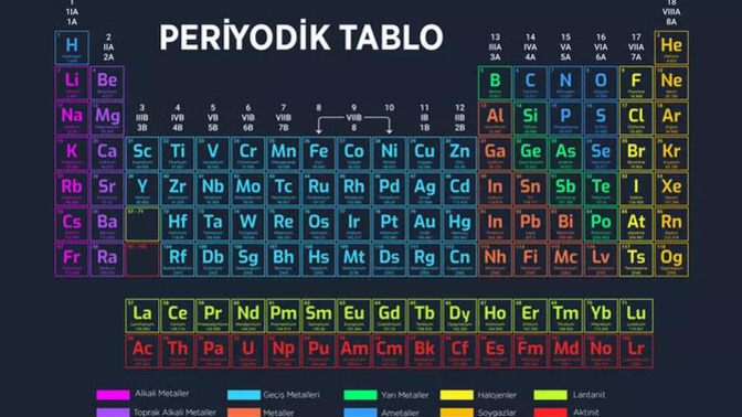 Periyodik tabloyu atom kütlesi ile birlikte ezbere bilen var mı?