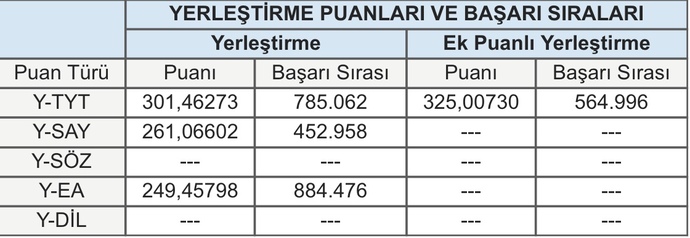 Hangi puana göre ek tercih yapılıyor?