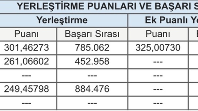 Hangi puana göre ek tercih yapılıyor?