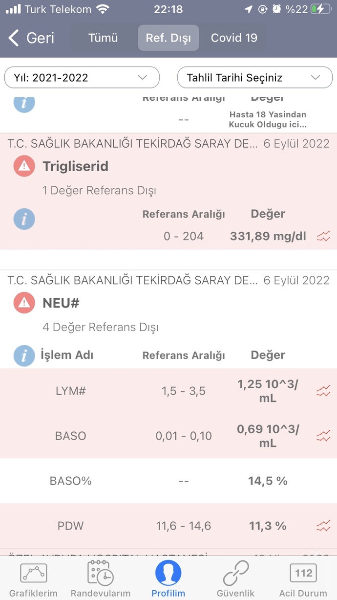 Bunlardan anlayan var mı? Bakabilir mi?