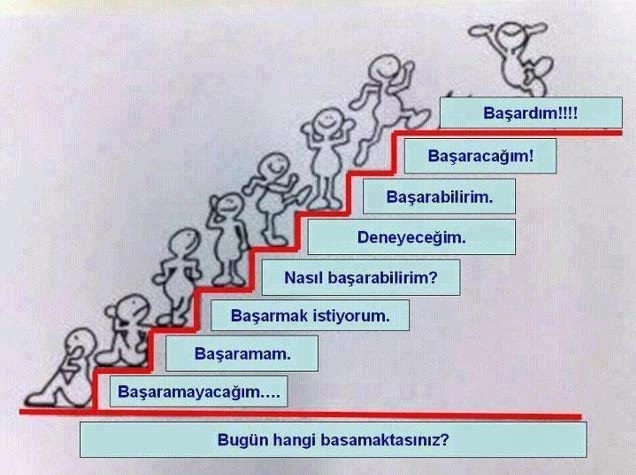 21 yaşındayım. Tıp kazanmak için geç mi kaldım?