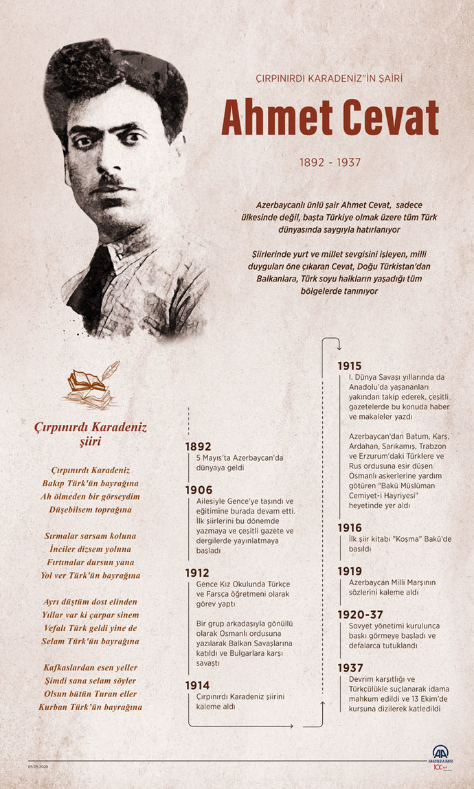 Ahmed Cevad