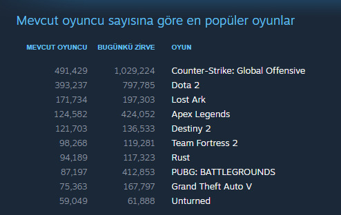 Cs go devri bitti mi?