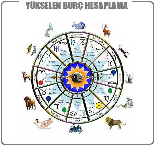 BURCUNU, GÜNÜNÜ, AYINI, SAATiNi, SEHRINI yaz derhal yükselenini ve yorumu...