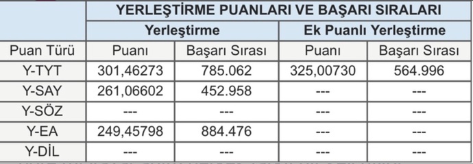 2 yıllık hangi bölüm yazmalıyım?