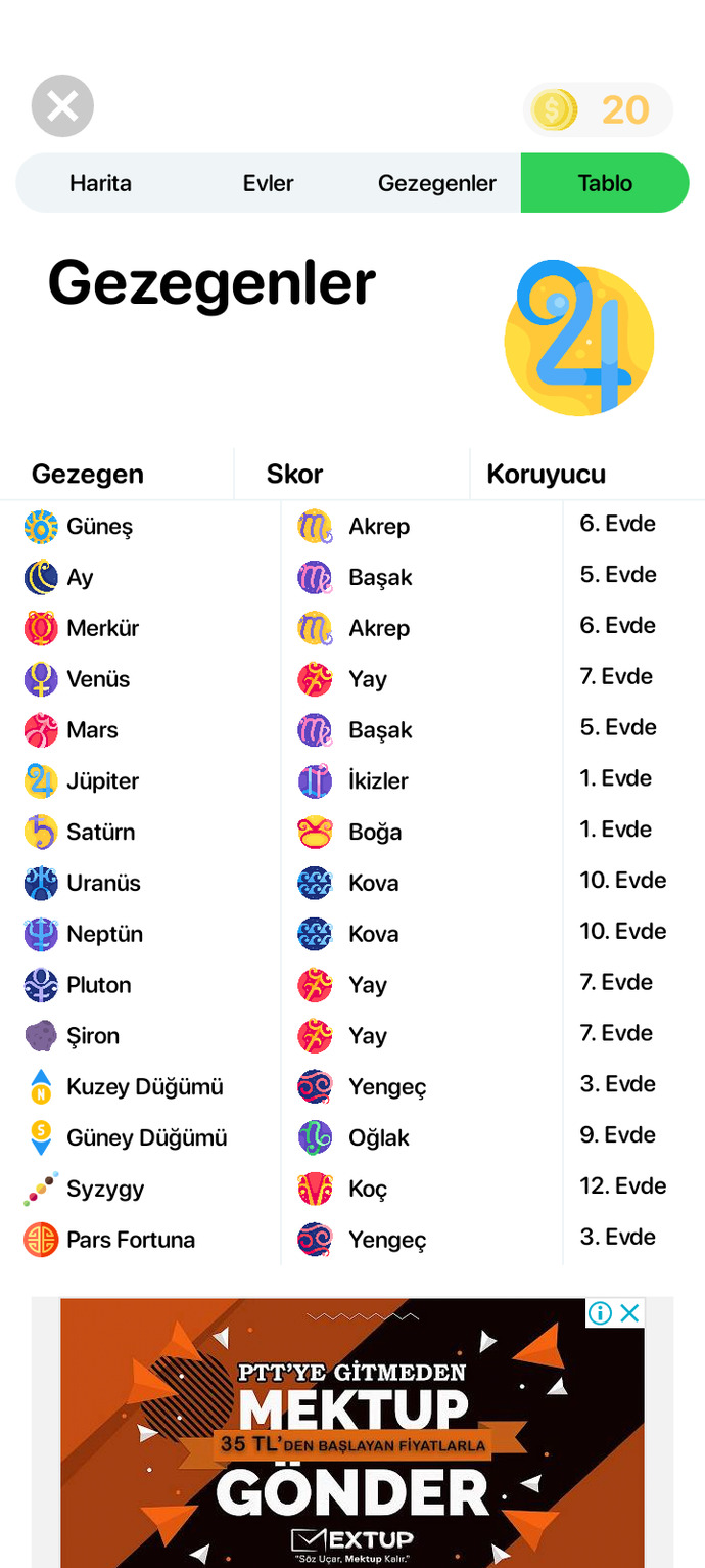 Doğum haritasindan anlayan var mı?