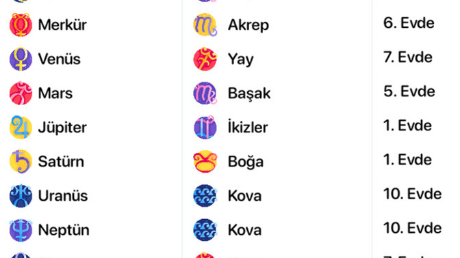 Doğum haritasindan anlayan var mı?