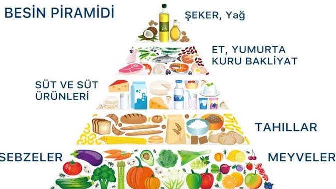 Veganlık büyük saçmalık değil mi sizce de?