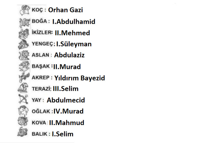 Burcunuza göre hangi Osmanlı Padişahısınız?