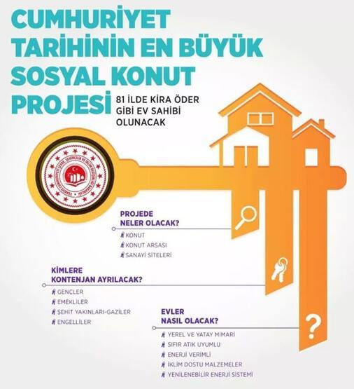 Konut projesiyle, düşük gelirli vatandaşların ev sahibi olması imkansız olduğuna göre, asıl amaç nedir?