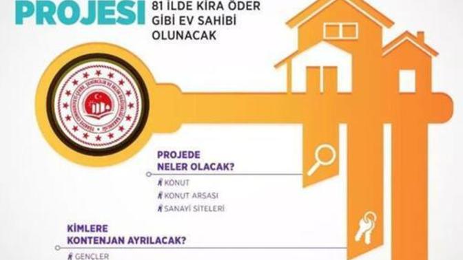 Konut projesiyle, düşük gelirli vatandaşların ev sahibi olması imkansız olduğuna göre, asıl amaç nedir?