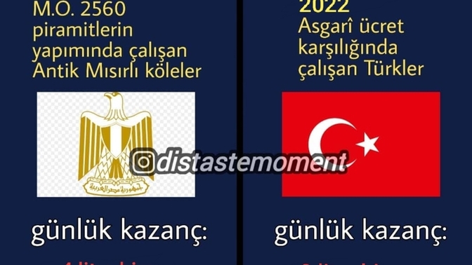 Türkiye halkı modern köleliğe mi geçti?