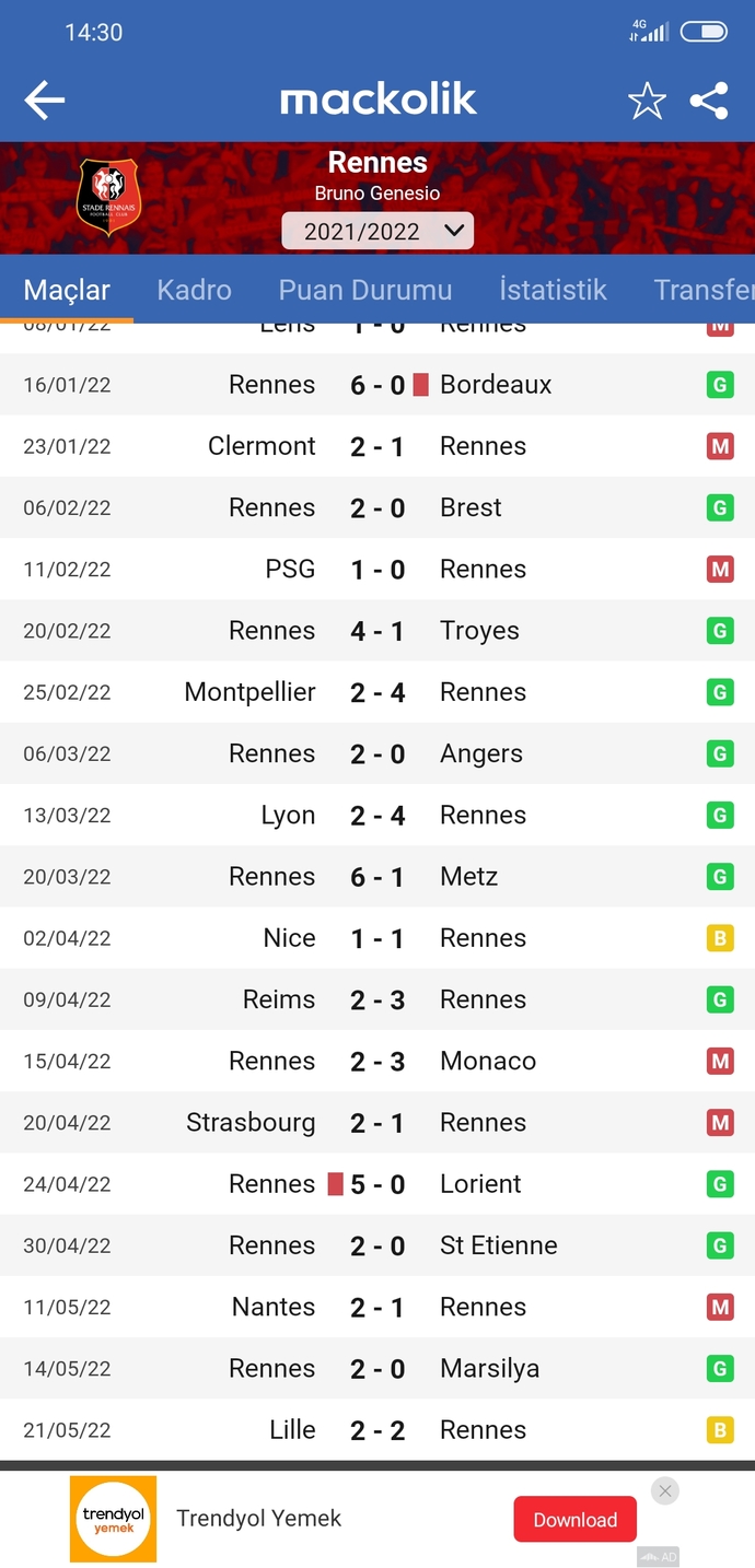Uefa Avrupa Ligi'nde Fenerbahçe deplasmanda Rennes ile 2-2 berabere kaldı! Maçı nasıl buldunuz?