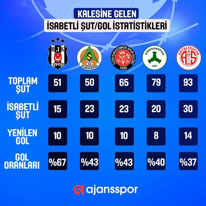 İstanbulspor 2 - Beşiktaş 2... Kartal son bölümlerde yediği golle kritik puan kaybı yaşadı! Maçı nasıl buldunuz?