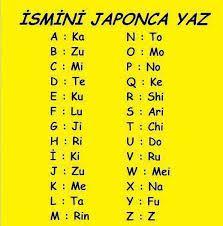 İsminizin Japoncası nedir? Tablodan bakabilirsiniz :)
