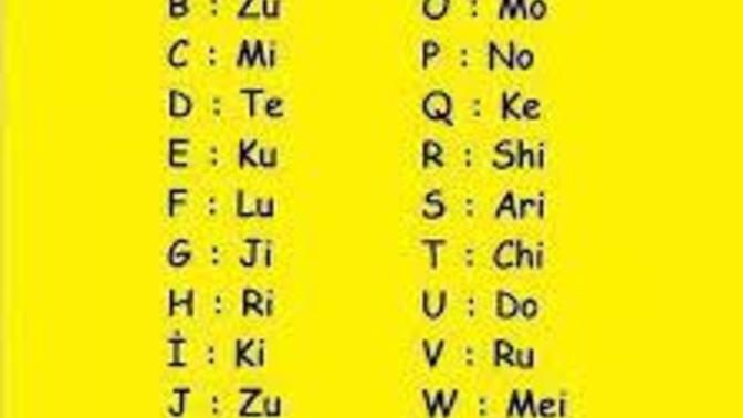 İsminizin Japoncası nedir? Tablodan bakabilirsiniz :)