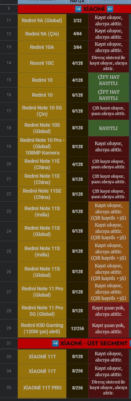 Galerinizdeki en son fotoğraf nedir 🤷♀️?