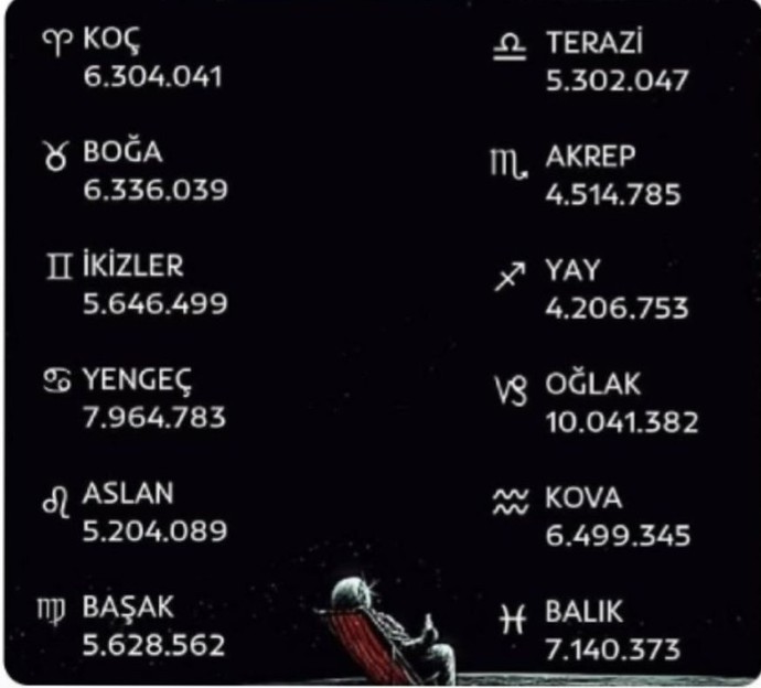 Yapabilseydin hangi burcu Türkiyeden silerdin?
