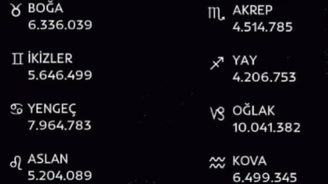 Yapabilseydin hangi burcu Türkiye'den silerdin?