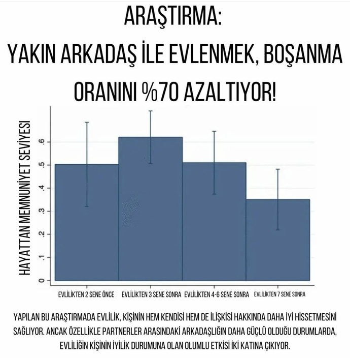 Arkdaşınıza yan gözle bakar mısınız?