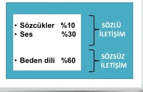 Daha iyi bir iletişim kurmak adına neler yapıyorsunuz? Size göre siz iyi bir dinleyici misiniz?
