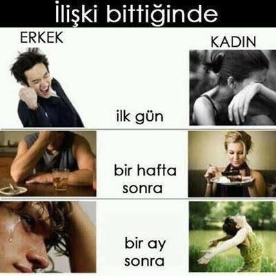 Biten ilişki sonra erkekler mi daha çabuk toparlanıyor yoksa kadınlar mı?