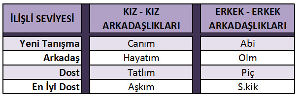 Ne tür hitap şeklini sevmezsin?