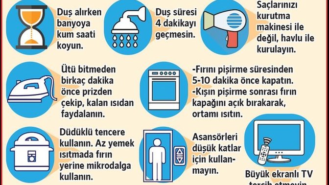 "4 dakikada duş yapın, fırının kapağını açın, saçınızı havluyla kurutun" senin tasarruf yöntemlerin neler?