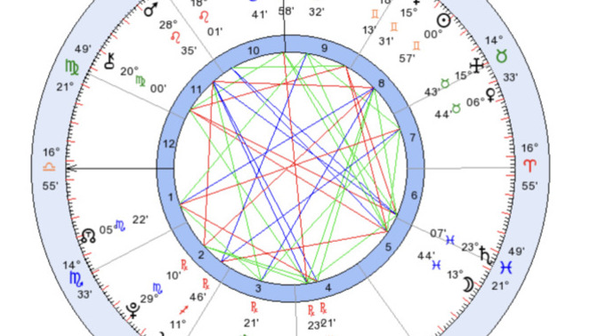 Astrolojiden anlayan? Rica etsem bana yardım edebilecek biri var mı?