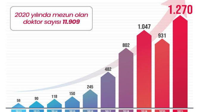 Ülkemizdeki doktorlar yurtdışına kaçıyor iken neden bu sorunlar çözülmüyor?