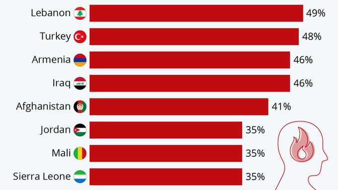 Sizce neden bu kadar öfkeliyiz?