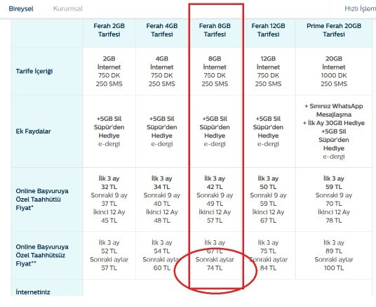 GSM operatörleri̇ni̇n, suri̇yeli̇lere %100 i̇ndi̇ri̇mli̇ tari̇fe sattiği ortaya çikti. Ne düşünüyorsunuz?