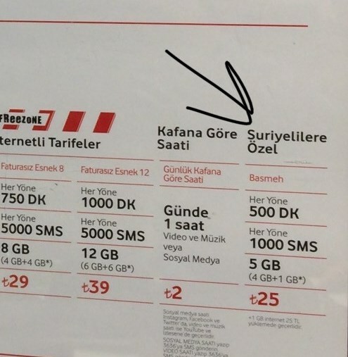 GSM operatörleri̇ni̇n, suri̇yeli̇lere %100 i̇ndi̇ri̇mli̇ tari̇fe sattiği ortaya çikti. Ne düşünüyorsunuz?