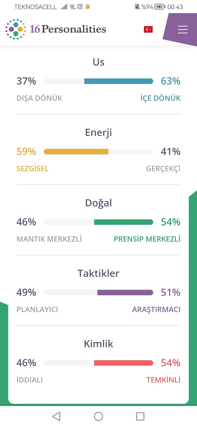 Kişilik tipiniz ne?