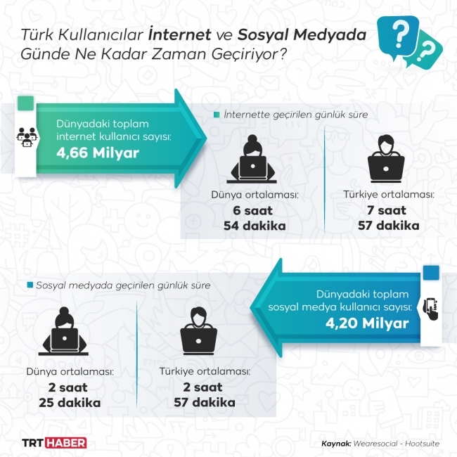 Sosyal medya