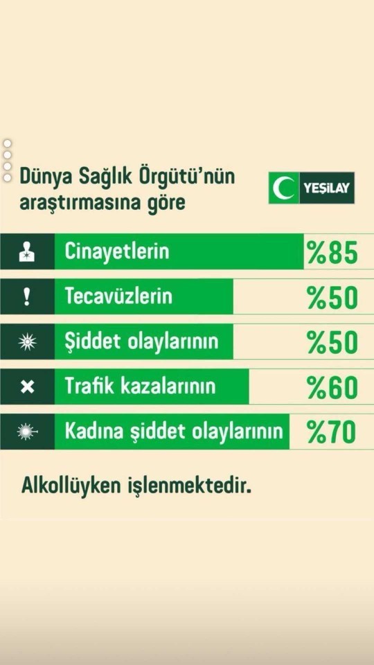 Alkolün toplumsal zararı konusundaki düşünceniz nedir?