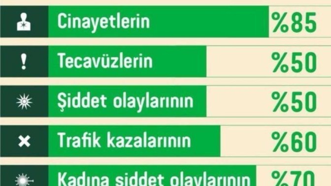 Alkolün toplumsal zararı konusundaki düşünceniz nedir?