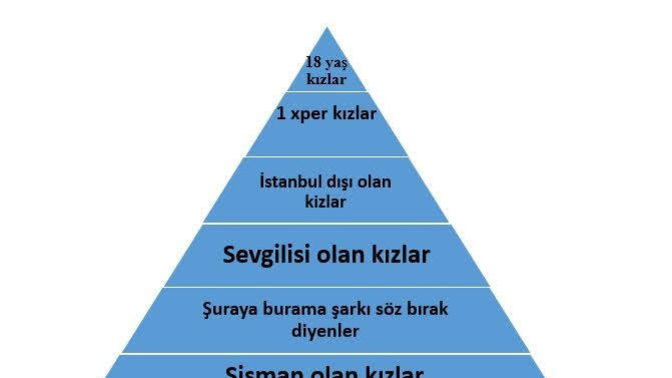 8 bin 704 pembeliye engel atmışım. Sizce bir önceki hesabımdaki 34 bin rekorunu geçer miyim?