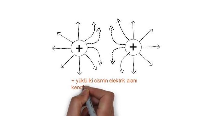 Mıknatıs neden iter?