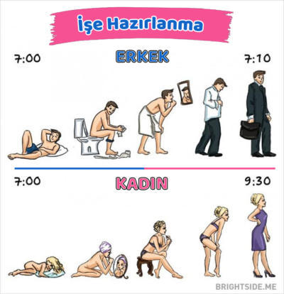 İşe gitmek için ne kadar sürede hazırlanırsınız?