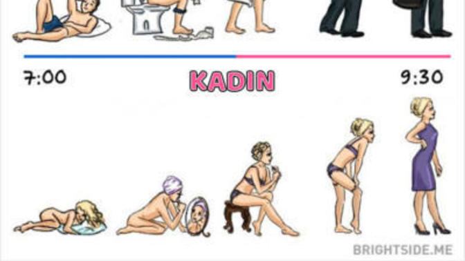 İşe gitmek için ne kadar sürede hazırlanırsınız?