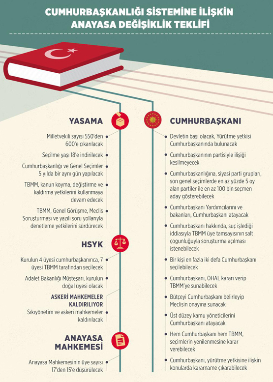 Anayasa değişikliği sizce kabul olur mu?