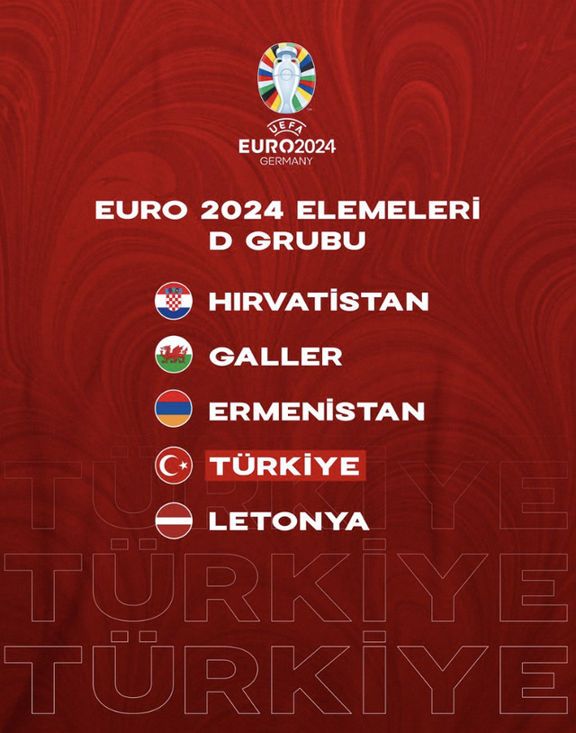 EURO 2024 Grup elemeleri belli oldu. Sizce bu grupta şansımız ne kadar?