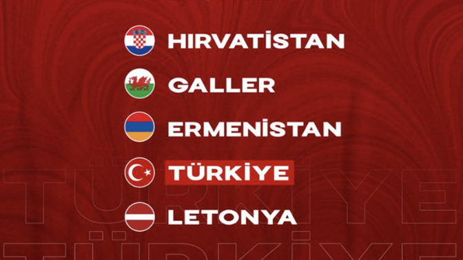 EURO 2024 Grup elemeleri belli oldu. Sizce bu grupta şansımız ne kadar?