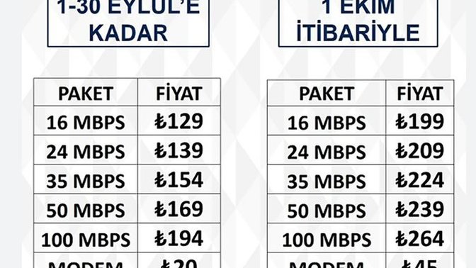 Türk Telekom evde internet paketlerine zam yaptı, fiyatlar uçtu! Sabit internete ne kadarlık bir ücret ödüyorsunuz?