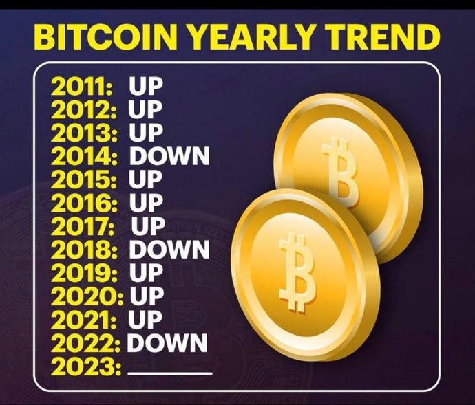 Kripto para piyasasında mega boğa ne zaman gelecek, yoksa gelmeyecek mi?