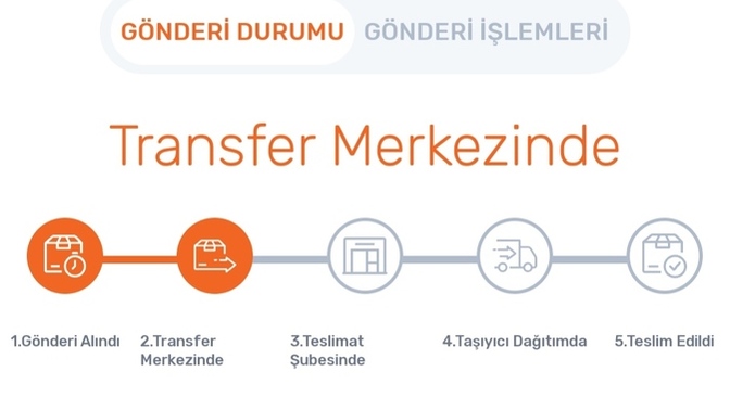 Trendyol siparişim 2 gündür transfer merkezinde, ne yapmam lazım?